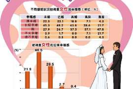 阜新侦探公司我成了别人眼中的大龄剩女